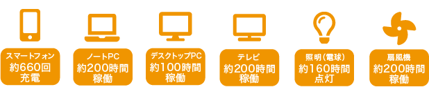 フォークDE電力変換器100Vの使用例一覧